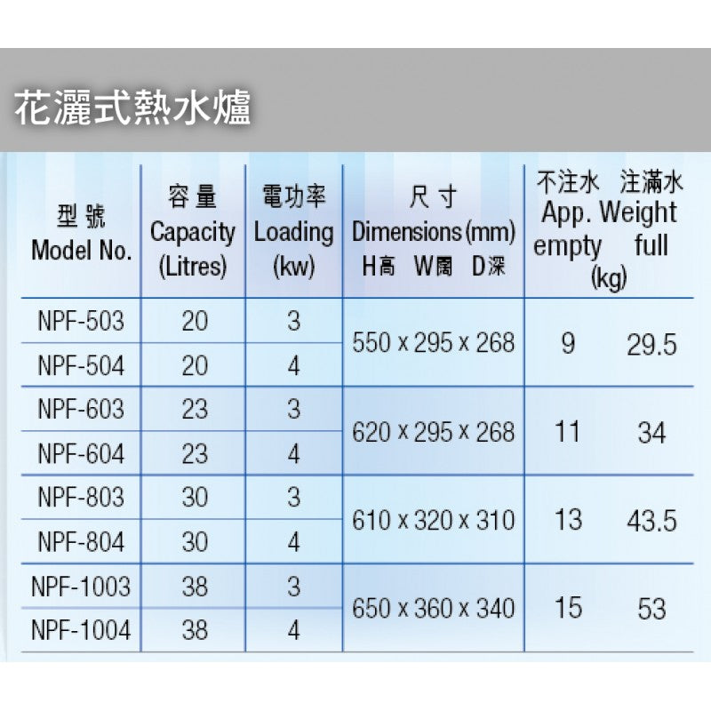 BERLIN柏林 NPF803 30公升 花灑儲水式電熱水爐